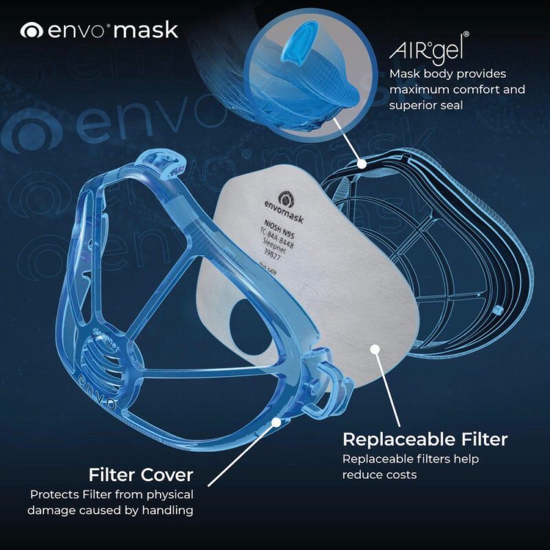 Envo Mask: Comfort and Protection