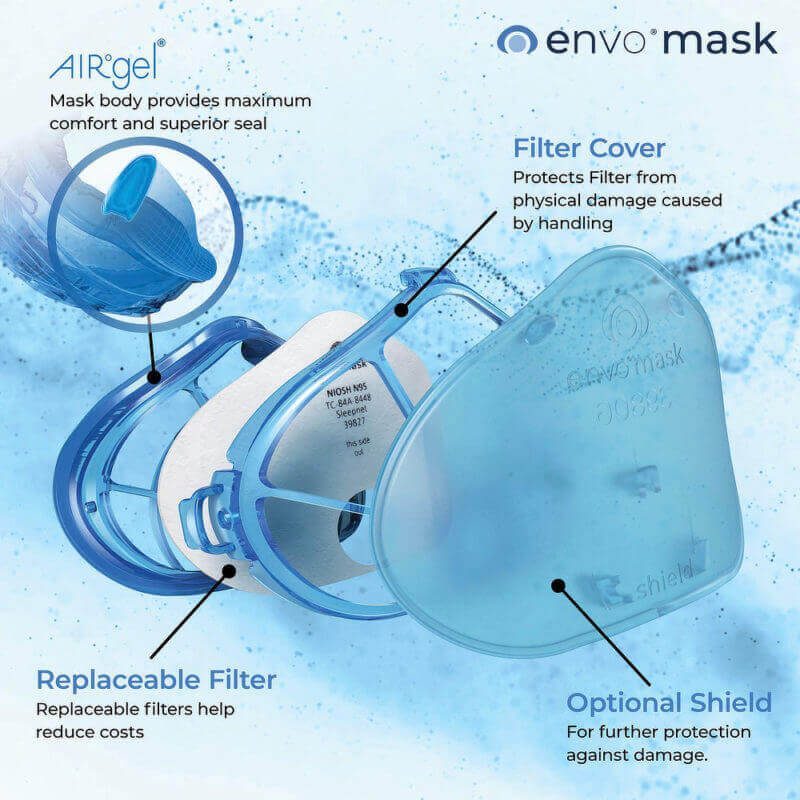 Hello World – Meet Envo Mask